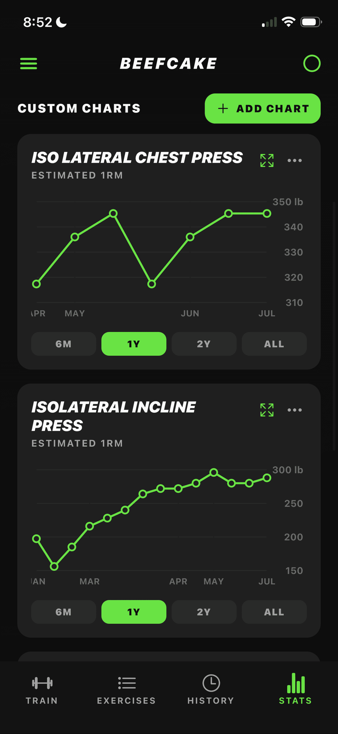 Beefcake — Progress charts