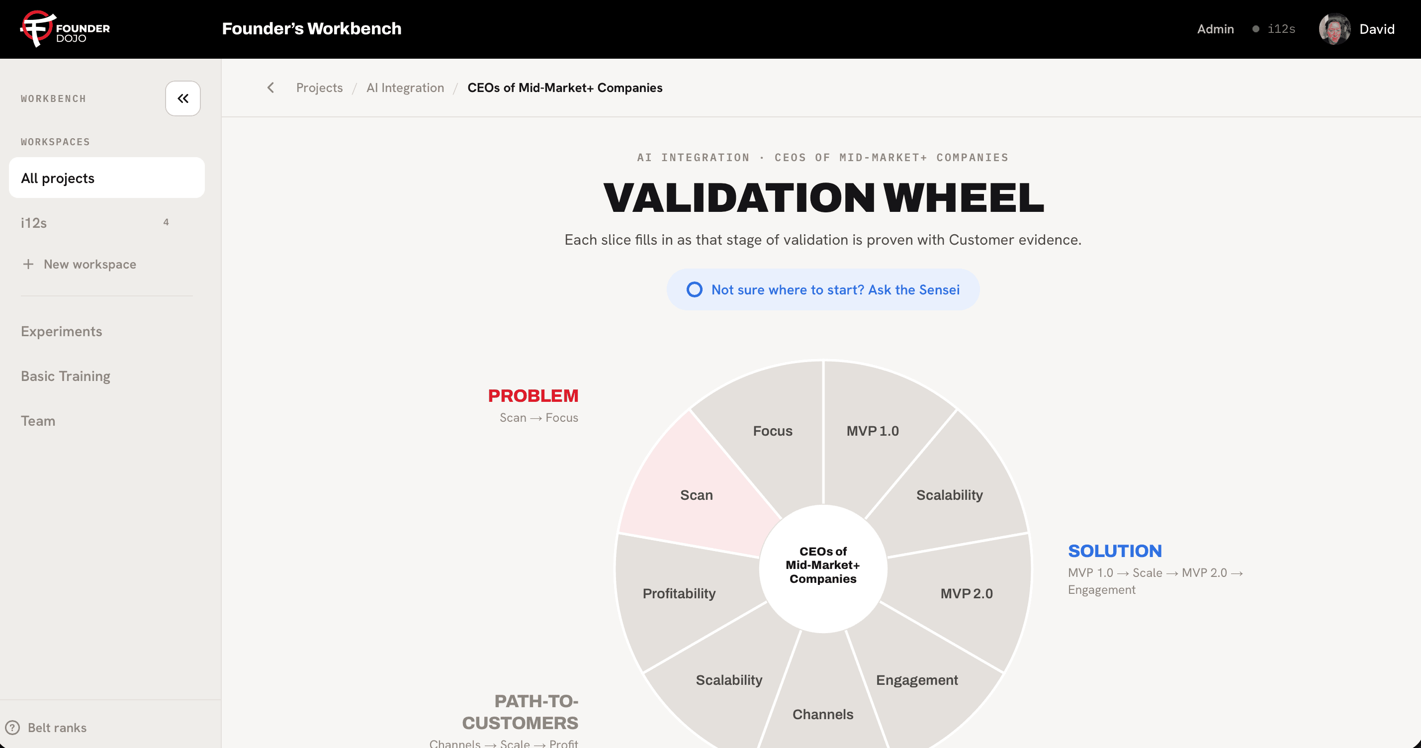 FounderDojo — Validation wheel