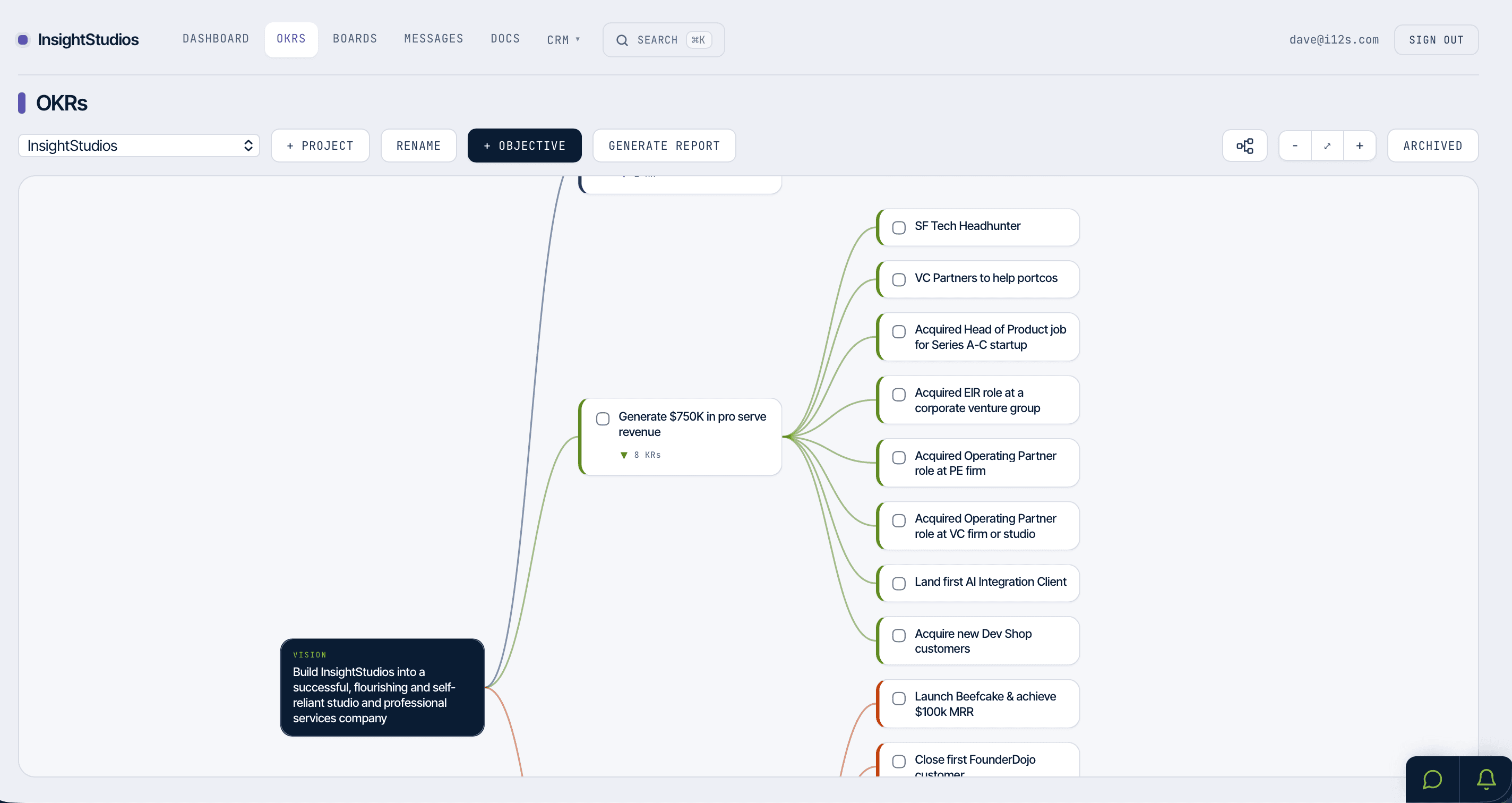 i12s — OKR tree